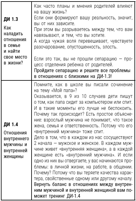 Иллюстрация к книге — Бизнес. Законы, которые видны только с высоты успеха [i_010.jpg]