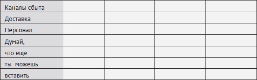 Иллюстрация к книге — Провинциальный маркетинг: жизнь маркетера без бюджета [i_012.jpg]