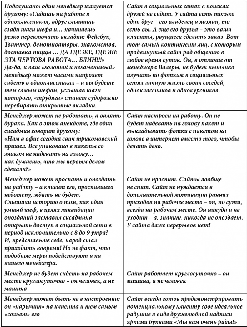 Иллюстрация к книге — Клиентское SEO [_039.jpg]