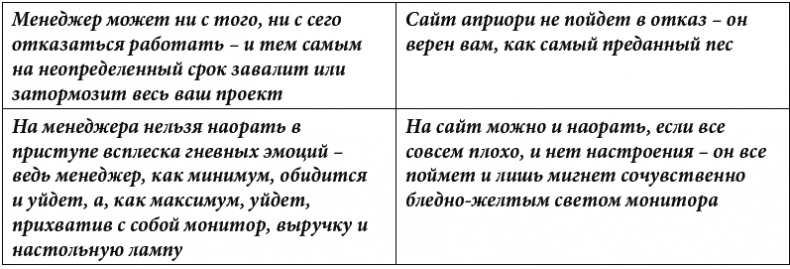 Иллюстрация к книге — Клиентское SEO [_040.jpg]