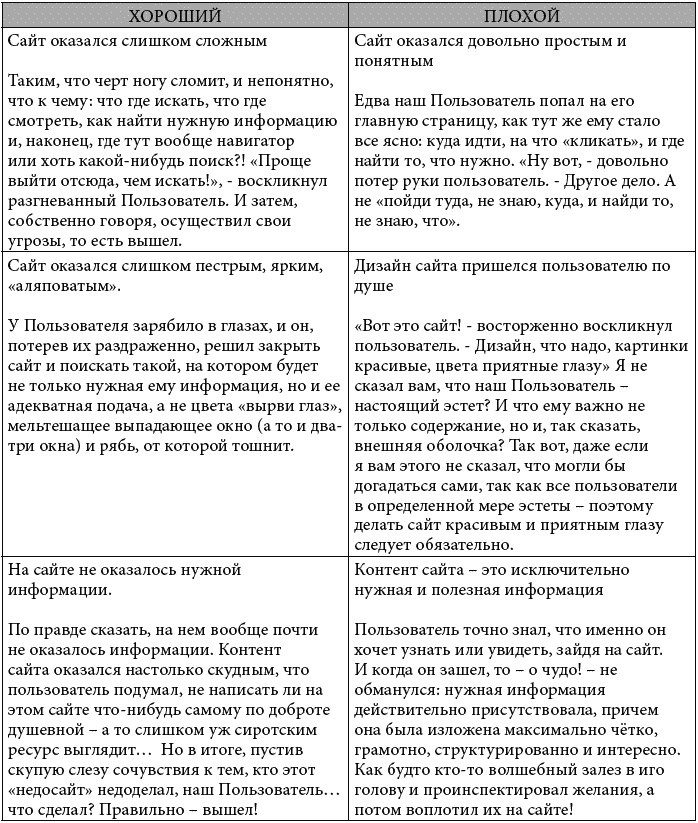 Иллюстрация к книге — Клиентское SEO [_091.jpg]