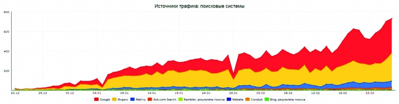 Иллюстрация к книге — Клиентское SEO [_152.jpg]