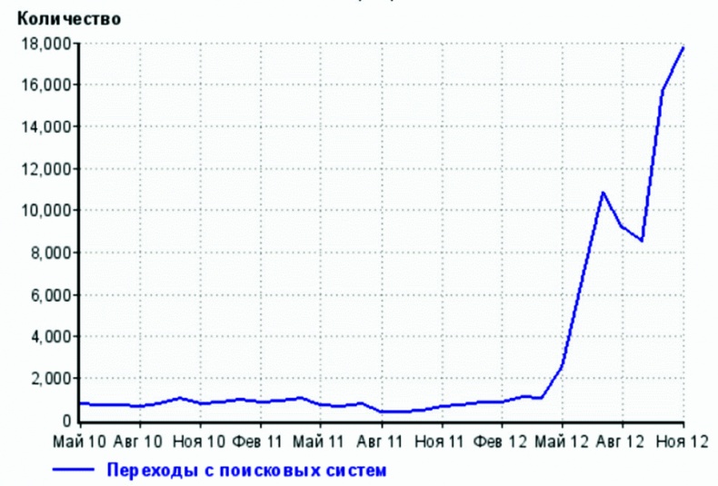 Иллюстрация к книге — Клиентское SEO [_222.jpg]