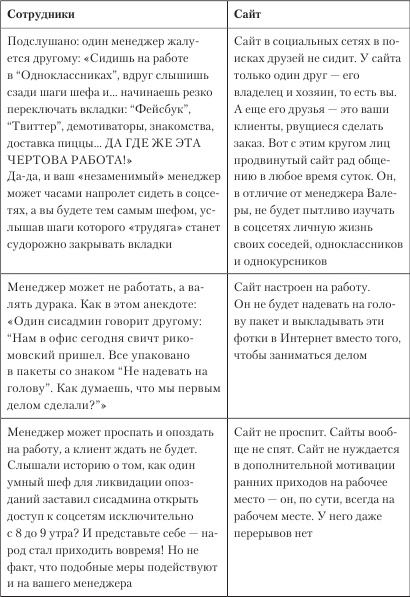 Иллюстрация к книге — Увеличение продаж с SEO [i_004.jpg]