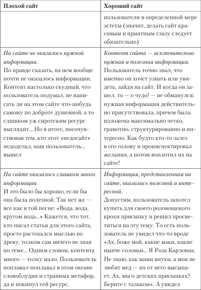 Иллюстрация к книге — Увеличение продаж с SEO [i_012.jpg]