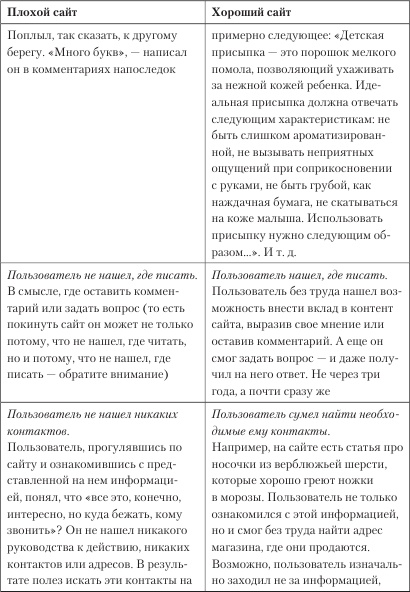 Иллюстрация к книге — Увеличение продаж с SEO [i_013.jpg]