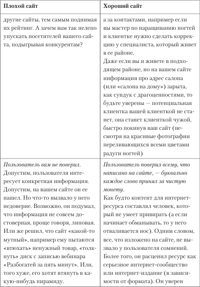 Иллюстрация к книге — Увеличение продаж с SEO [i_014.jpg]