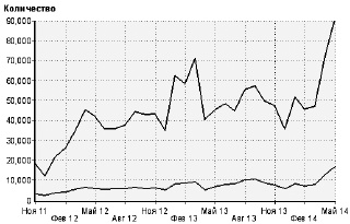 Иллюстрация к книге — Увеличение продаж с SEO [i_020.jpg]