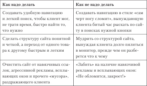 Иллюстрация к книге — Увеличение продаж с SEO [i_031.jpg]