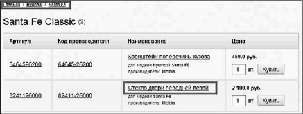 Иллюстрация к книге — Увеличение продаж с SEO [i_043.jpg]