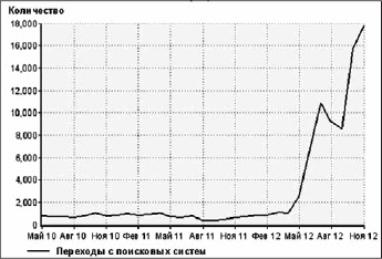 Иллюстрация к книге — Увеличение продаж с SEO [i_046.jpg]