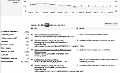 Иллюстрация к книге — Увеличение продаж с SEO [i_049.jpg]