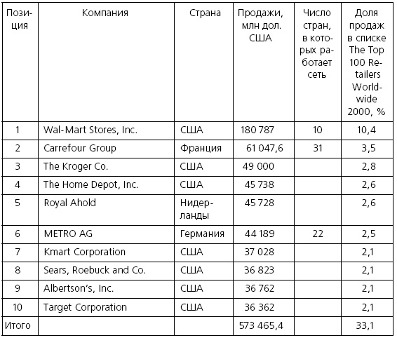 Иллюстрация к книге — Розничные торговые сети: стратегии, экономика, управление [i_001.jpg]