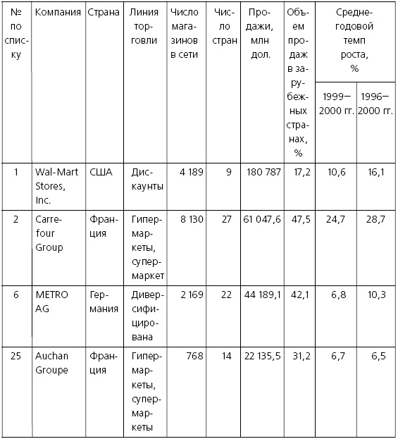 Иллюстрация к книге — Розничные торговые сети: стратегии, экономика, управление [i_004.jpg]