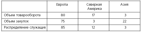 Иллюстрация к книге — Розничные торговые сети: стратегии, экономика, управление [i_008.jpg]
