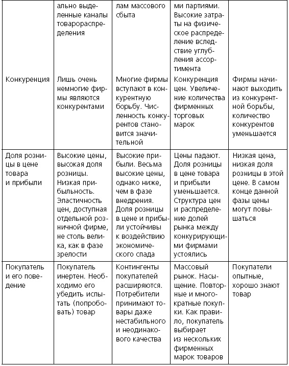 Иллюстрация к книге — Розничные торговые сети: стратегии, экономика, управление [i_010.jpg]