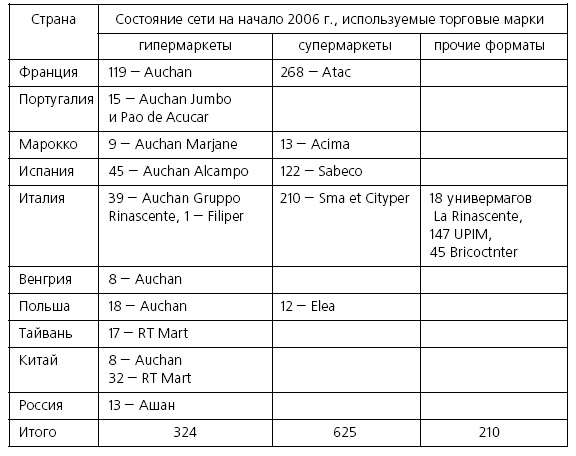 Иллюстрация к книге — Розничные торговые сети: стратегии, экономика, управление [i_014.jpg]