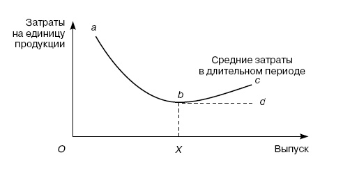 Иллюстрация к книге — Розничные торговые сети: стратегии, экономика, управление [i_017.jpg]