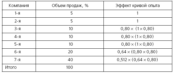 Иллюстрация к книге — Розничные торговые сети: стратегии, экономика, управление [i_019.jpg]