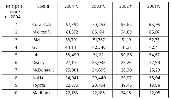 Иллюстрация к книге — Розничные торговые сети: стратегии, экономика, управление [i_026.jpg]
