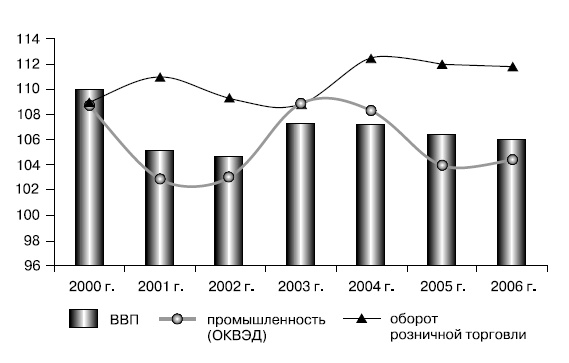 Иллюстрация к книге — Розничные торговые сети: стратегии, экономика, управление [i_027.jpg]