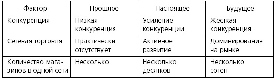 Иллюстрация к книге — Розничные торговые сети: стратегии, экономика, управление [i_032.jpg]