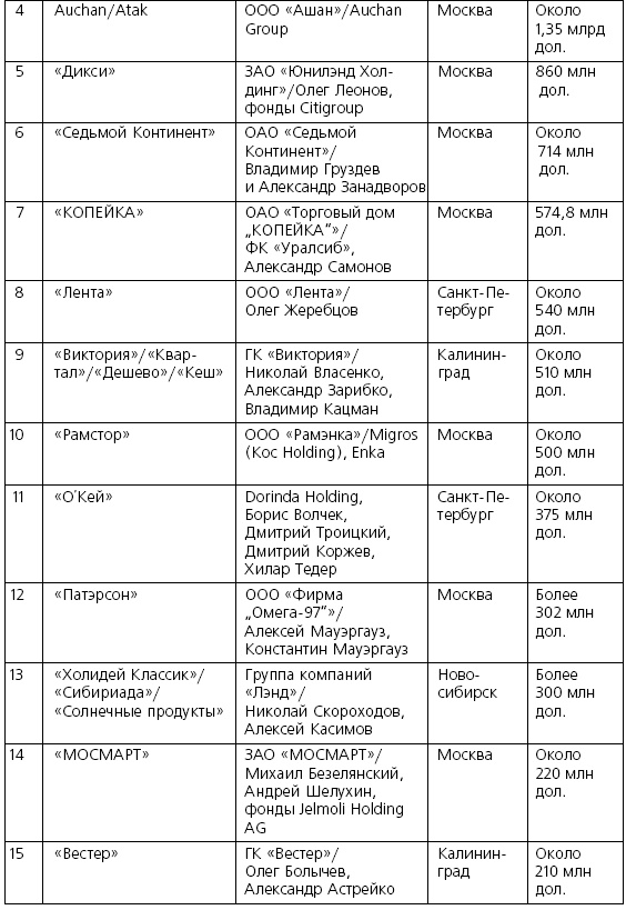 Иллюстрация к книге — Розничные торговые сети: стратегии, экономика, управление [i_035.jpg]