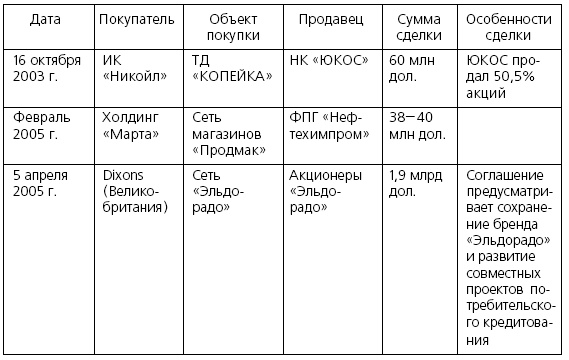 Иллюстрация к книге — Розничные торговые сети: стратегии, экономика, управление [i_037.jpg]