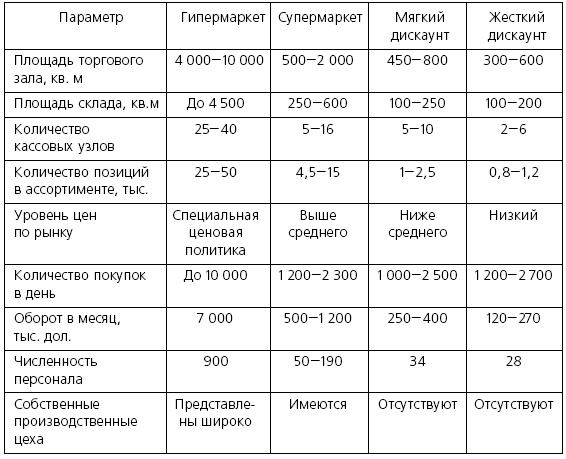 Иллюстрация к книге — Розничные торговые сети: стратегии, экономика, управление [i_042.jpg]