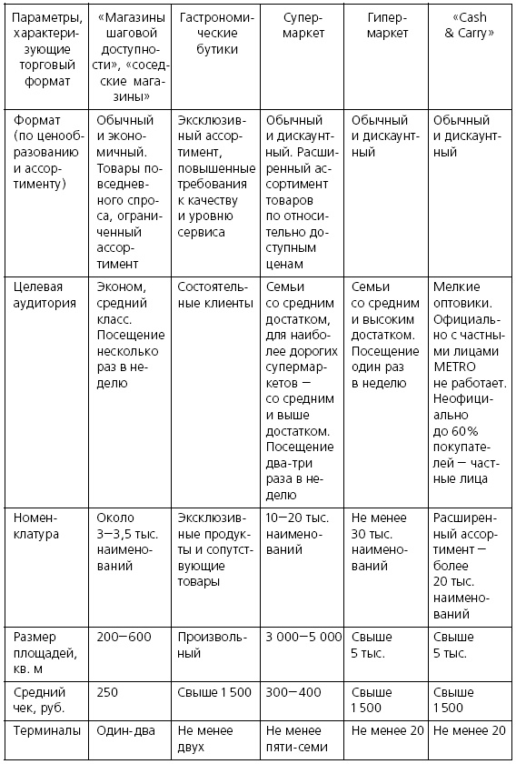 Иллюстрация к книге — Розничные торговые сети: стратегии, экономика, управление [i_043.jpg]