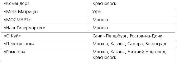 Иллюстрация к книге — Розничные торговые сети: стратегии, экономика, управление [i_047.jpg]