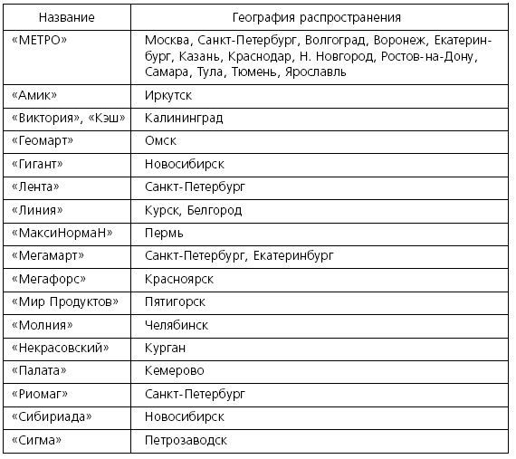Иллюстрация к книге — Розничные торговые сети: стратегии, экономика, управление [i_048.jpg]