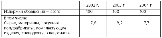 Иллюстрация к книге — Розничные торговые сети: стратегии, экономика, управление [i_051.jpg]