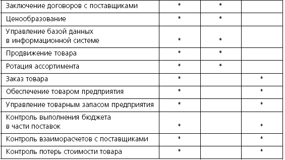 Иллюстрация к книге — Розничные торговые сети: стратегии, экономика, управление [i_060.jpg]