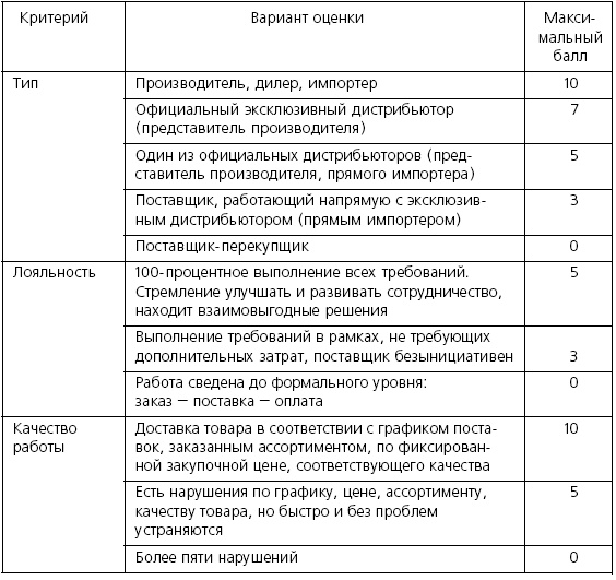 Иллюстрация к книге — Розничные торговые сети: стратегии, экономика, управление [i_065.jpg]