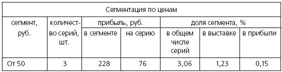 Иллюстрация к книге — Розничные торговые сети: стратегии, экономика, управление [i_076.jpg]