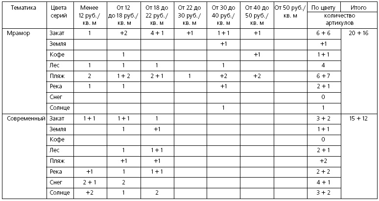 Иллюстрация к книге — Розничные торговые сети: стратегии, экономика, управление [i_078.jpg]