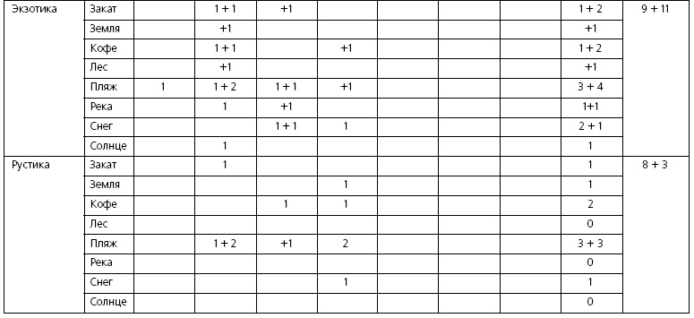 Иллюстрация к книге — Розничные торговые сети: стратегии, экономика, управление [i_079.jpg]