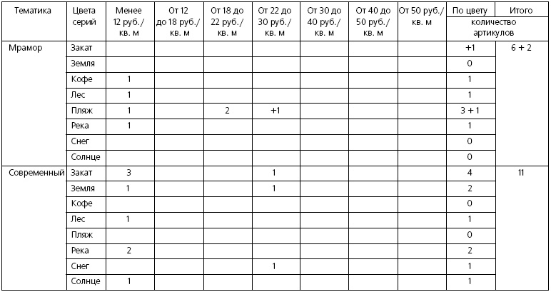 Иллюстрация к книге — Розничные торговые сети: стратегии, экономика, управление [i_082.jpg]