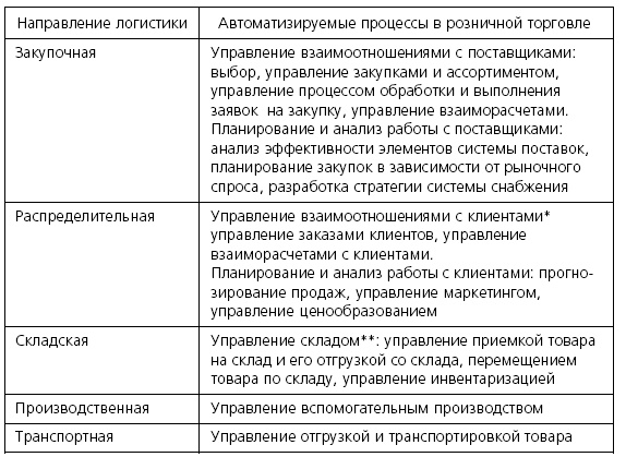 Иллюстрация к книге — Розничные торговые сети: стратегии, экономика, управление [i_086.jpg]