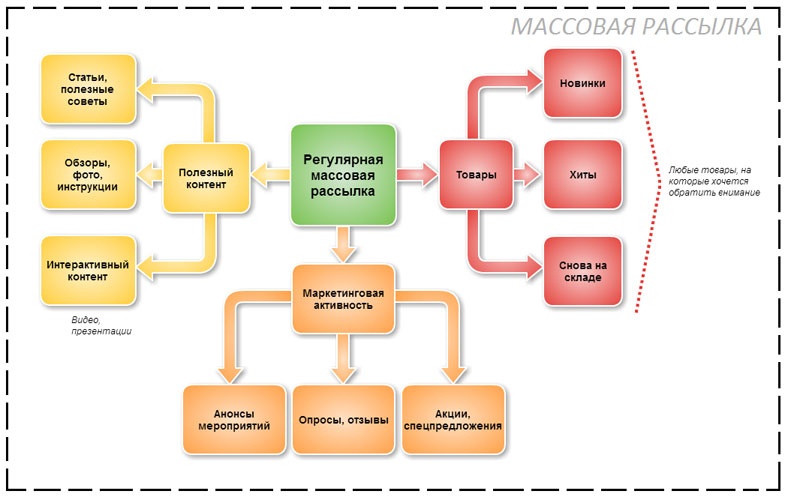 Иллюстрация к книге — E-mail маркетинг для интернет?магазина. Инструкция по внедрению [i_005.jpg]