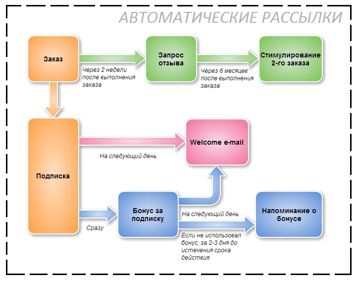Иллюстрация к книге — E-mail маркетинг для интернет?магазина. Инструкция по внедрению [i_006.jpg]