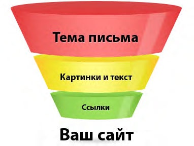 Иллюстрация к книге — E-mail маркетинг для интернет?магазина. Инструкция по внедрению [i_055.jpg]