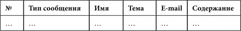 Иллюстрация к книге — E-mail маркетинг для интернет?магазина. Инструкция по внедрению [i_073.jpg]