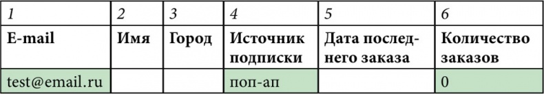Иллюстрация к книге — E-mail маркетинг для интернет?магазина. Инструкция по внедрению [i_132.jpg]