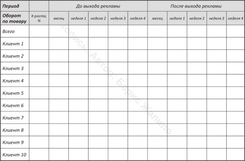 Иллюстрация к книге — Памятка для рекламодателя. Как заставить рекламу отработать каждую вложенную копейку?! [i_002.jpg]