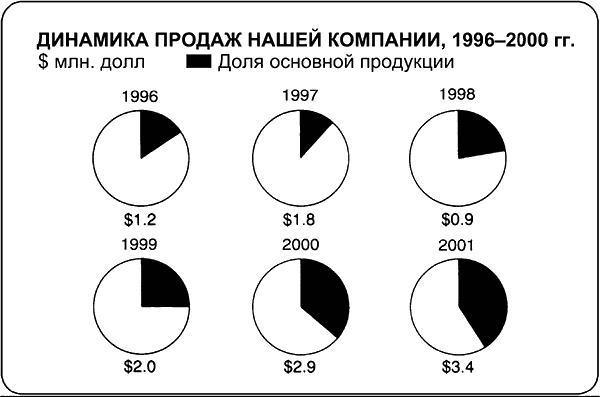 Иллюстрация к книге — Говори на языке диаграмм. Пособие по визуальным коммуникациям [i_003.jpg]