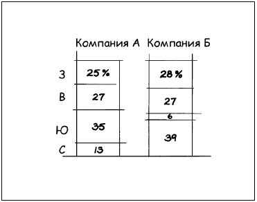 Иллюстрация к книге — Говори на языке диаграмм. Пособие по визуальным коммуникациям [i_020.jpg]