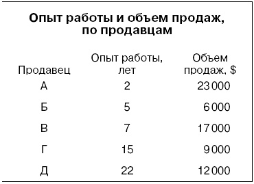Иллюстрация к книге — Говори на языке диаграмм. Пособие по визуальным коммуникациям [i_029.jpg]