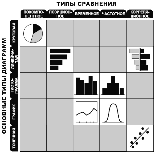 Иллюстрация к книге — Говори на языке диаграмм. Пособие по визуальным коммуникациям [i_036.jpg]